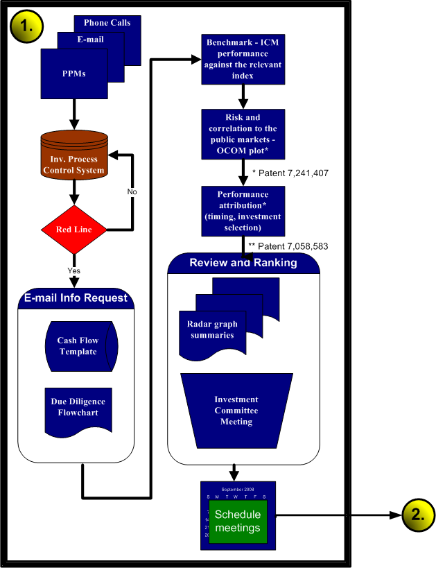 flowchart of the screening process